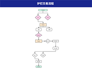 護(hù)欄交易流程