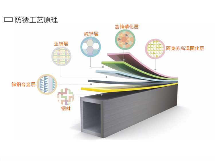 鋅鋼陽(yáng)臺(tái)護(hù)欄